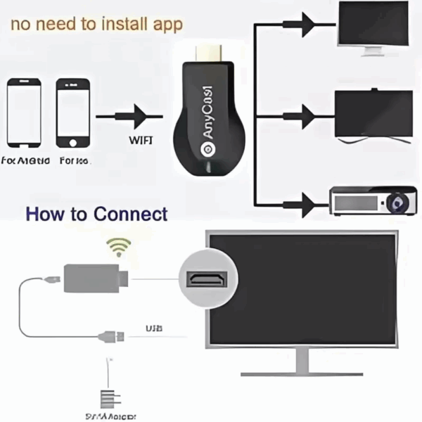 M2Plus Wireless WiFi Display Receiver 4K/1080P HDMI TV - Image 2